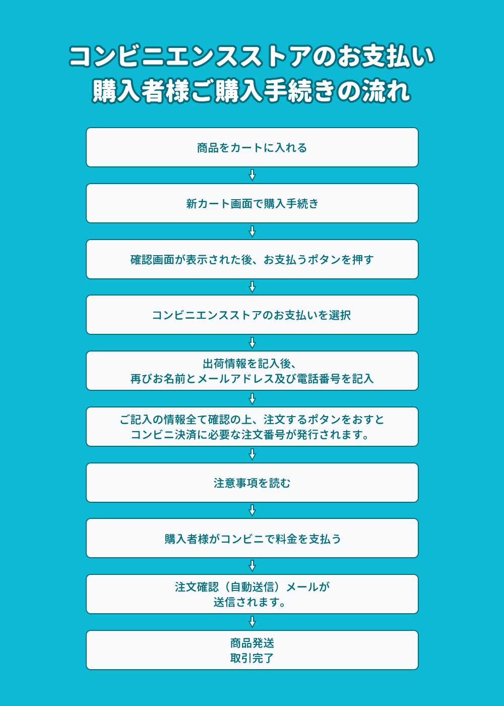 お支払い方法 | HUION公式サイトJAPAN